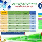 بیمه آتش سوزی